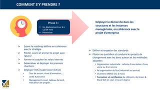 COMMENT S’Y PRENDRE ?
 Suivre la roadmap définie en cohérence
avec la stratégie
 Piloter, suivre et animer le projet avec
rigueur
 Former et coacher les relais internes
 Généraliser et déployer les premiers
chantiers
 Déployer l’AIC (Supervision Active)
• Tour de terrain, rituel d’animation, …
• Unité Autonome
• Management visuel, tableau de bord,
indicateurs de progrès…
Déployer la démarche dans les
structures et les instances
managériales, en cohérence avec le
projet d’entreprise
 Définir et respecter les standards
 Piloter au quotidien et conduire les projets de
changement avec les bons acteurs et les méthodes
adaptées
• Organisation industrielle : refonte d’une atelier, d’une
usine ou d’un service
• Ré organisation du flux (industriel ou service)
• Chantiers DMAIC (4 à 6 mois)
• Formation et certification de référents, de Green &
Black Belt en Lean et Lean 6 Sigma
Phase 3 :
• Un déploiement sur 6 à
12/24 mois
• Pérenniser
 