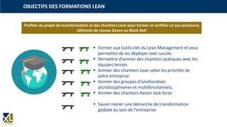 OBJECTIFS DES FORMATIONS LEAN
 Former aux outils clés du Lean Management et vous
permettre de les déployer avec succès
 Permettre d’animer des chantiers pratiques avec les
équipes terrain
 Animer des chantiers Lean selon les priorités de
votre entreprise
 Animer des groupes d'amélioration
pluridisciplinaires et multifonctionnels,
 Animer des chantiers Kaizen task force
 Savoir mener une démarche de transformation
globale au sein de l’entreprise
Profiter du projet de transformation et des chantiers Lean pour former et certifier un (ou plusieurs)
référents de niveau Green ou Black Belt
 