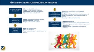 RÉUSSIR UNE TRANSFORMATION LEAN PÉRENNE
Mettre en place
l’amélioration
continue
DEPLOIEMENT DE
LA STRATEGIE
Mener des
chantiers
d’amélioration
Impliquer
le terrain & former
le management
Définir des objectifs d’amélioration
Partager le projet avec tous les acteurs
Communiquer sur le projet régulièrement
Aligner la stratégie sur les objectifs
Un projet partagé &
des objectifs
Mener des chantiers courts
Définir des standards
Piloter au quotidien pour « caler », mesurer les
progrès
Impliquer les collaborateurs sur leurs propres
changements
Généraliser l’intelligence collective (chantiers kaizen, …)
Former le management : bien remplir son rôle et sa
fonction
Encourager les bons comportements
Pérenniser la démarche
Former des relais et disposer de l’autonomie nécessaire
Piloter avec rigueur, sans faille, en toute transparence et
régulièrement
Mener des projets d’amélioration pour régler des
problèmes
Réaliser un
diagnostic de
performance
Mesurer pour disposer d’une base factuelle
Observer & Analyser la situation
Rédiger un document de synthèse
 