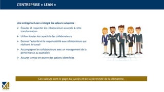 Une entreprise Lean a intégré les valeurs suivantes :
 Écouter et respecter les collaborateurs associés à cette
transformation
 Utiliser toutes les capacités des collaborateurs
 Donner l’autorité et la responsabilité aux collaborateurs qui
réalisent le travail
 Accompagner les collaborateurs avec un management de la
performance au quotidien
 Assurer la mise en œuvre des actions identifiées
L’ENTREPRISE « LEAN »
Ces valeurs sont le gage du succès et de la pérennité de la démarche.
 