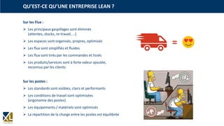 QU’EST-CE QU’UNE ENTREPRISE LEAN ?
Sur les Flux :
 Les principaux gaspillages sont éliminés
(attentes, stocks, re-travail, …)
 Les espaces sont organisés, propres, optimisés
 Les flux sont simplifiés et fluides
 Les flux sont tirés par les commandes et lissés
 Les produits/services sont à forte valeur ajoutée,
reconnus par les clients
Sur les postes :
 Les standards sont visibles, clairs et performants
 Les conditions de travail sont optimisées
(ergonomie des postes)
 Les équipements / matériels sont optimisés
 La répartition de la charge entre les postes est équilibrée
=
 