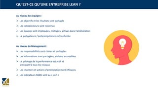 QU’EST-CE QU’UNE ENTREPRISE LEAN ?
Au niveau des équipes :
 Les objectifs et les résultats sont partagés
 Les collaborateurs sont reconnus
 Les équipes sont impliquées, motivées, actives dans l’amélioration
 La polyvalence / polycompétence est renforcée
Au niveau du Management :
 Les responsabilités sont claires et partagées
 Les informations sont partagées, visibles, accessibles
 Le pilotage de la performance est actif et
anticipatif à tous les niveaux
 Les chantiers et actions d’amélioration sont efficaces
 Les indicateurs SQDC sont au « vert »
 