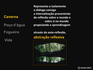 Representa o isolamento o diálogo consigo a internalização proveniente da reflexão sobre o mundo e   sobre si no mundo propiciando a aprendizagem através da auto-reflexão,  abstração reflexiva Fogueira Poço   d’água Vida Caverna 