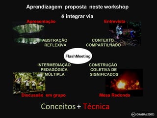 FlashMeeting Aprendizagem  proposta  neste workshop é integrar via ABSTRAÇÃO  REFLEXIVA INTERMEDIAÇÃO PEDAGÓGICA MÚLTIPLA CONTEXTO  COMPARTILHADO Conceitos CONSTRUÇÃO  COLETIVA DE SIGNIFICADOS +  Técnica Apresentação Entrevista Discussão  em grupo Mesa Redonda 