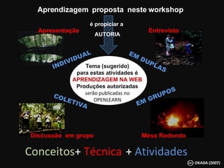 Tema (sugerido) para estas atividades é APRENDIZAGEM NA WEB Produções autorizadas serão publicadas no OPENLEARN Aprendizagem  proposta  neste workshop Apresentação Entrevista Discussão  em grupo Mesa Redonda +  Atividades INDIVIDUAL EM GRUPOS COLETIVA EM DUPLAS é propiciar a  AUTORIA Conceitos +  Técnica  