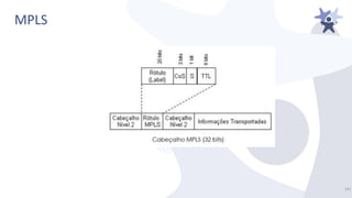 MPLS
14/
 
