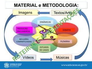 MATERIAL e METODOLOGIA:
DINÂMICAS
DEBATES
PLENÁRIA
REFLEXÕES
COMPARTILHADAS
ESTUDOS
DE CASOS
PRODUÇÃO
DOCUMENTAL
Vídeos
Imagens
Músicas
Textos/Artigo
 