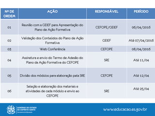 Nº DE
ORDEM
AÇÃO RESPONSÁVEL PERÍODO
01
Reunião com a GEIEF para Apresentação do
Plano de Ação Formativa
CEFOPE/GEIEF 06/04/2016
02
Validação dos Conteúdos do Plano de Ação
Formativa
GEIEF Até 07/04/2016
03 Web Conferência CEFOPE 08/04/2016
04
Assinatura e envio do Termo de Adesão do
Plano da Ação Formativa do CEFOPE
SRE Até 11/04
05 Divisão dos módulos para elaboração pela SRE CEFOPE Até 12/04
06
Seleção e elaboração dos materiais e
atividades de cada módulo e envio ao
CEFOPE
SRE
Até 25/04
 
