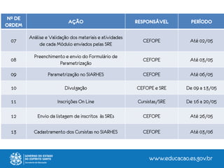 Nº DE
ORDEM
AÇÃO RESPONSÁVEL PERÍODO
07
Análise e Validação dos materiais e atividades
de cada Módulo enviados pelas SRE
CEFOPE Até 02/05
08
Preenchimento e envio do Formulário de
Parametrização
CEFOPE Até 03/05
09 Parametrização no SIARHES CEFOPE Até 06/05
10 Divulgação CEFOPE e SRE De 09 a 13/05
11 Inscrições On Line Cursistas/SRE De 16 a 20/05
12 Envio da listagem de inscritos às SREs CEFOPE Até 26/05
13 Cadastramento dos Cursistas no SIARHES CEFOPE Até 03/06
 