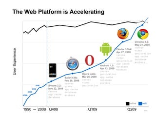 Alejandro Villanueva - Google Inc.
