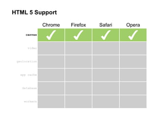 Alejandro Villanueva - Google Inc.
