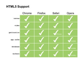 Alejandro Villanueva - Google Inc.