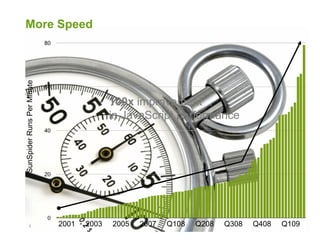 Alejandro Villanueva - Google Inc.