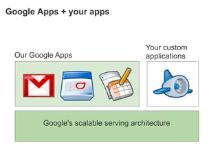 Alejandro Villanueva - Google Inc.