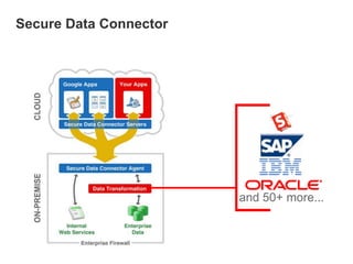 Alejandro Villanueva - Google Inc.