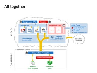 Alejandro Villanueva - Google Inc.