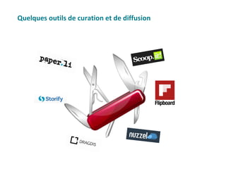 Quelques outils de curation et de diffusion
 