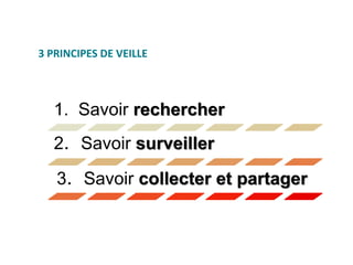 3 PRINCIPES DE VEILLE
1. Savoir rechercher
2. Savoir surveiller
3. Savoir collecter et partager
 