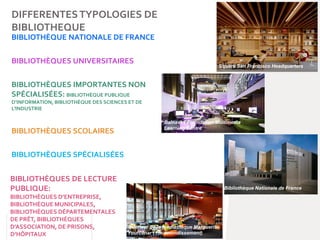 DIFFERENTESTYPOLOGIES DE
BIBLIOTHEQUE
Balnaves Foundation Multimedia
Learning Centre
Square-San Francisco Headquarters
BIBLIOTHÈQUES UNIVERSITAIRES
BIBLIOTHÈQUES SCOLAIRES
BIBLIOTHÈQUES SPÉCIALISÉES
BIBLIOTHÈQUES IMPORTANTES NON
SPÉCIALISÉES: BIBLIOTHÈQUE PUBLIQUE
D’INFORMATION, BIBLIOTHÈQUE DES SCIENCES ET DE
L’INDUSTRIE
BIBLIOTHÈQUE NATIONALE DE FRANCE
Square San Francisco Headquarters
Bibliothèque Nationale de France
‘Intérieur de la médiathèque Marguerite-
Yourcenar (15e arrondissement)
BIBLIOTHÈQUES DE LECTURE
PUBLIQUE:
BIBLIOTHÈQUES D’ENTREPRISE,
BIBLIOTHÈQUE MUNICIPALES,
BIBLIOTHÈQUES DÉPARTEMENTALES
DE PRÊT, BIBLIOTHÈQUES
D’ASSOCIATION, DE PRISONS,
D’HÔPITAUX
 