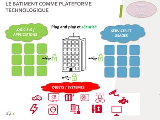 LE BATIMENT COMME PLATEFORME
TECHNOLOGIQUE
48
Haute
Qualité
digitale
LOGICIELS /
APPLICATIONS
SERVICES ET
USAGES
Plug and play et sécurisé
OBJETS / SYSTEMES
 