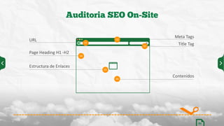 Auditoria SEO On-Site
01
05
01
04
02
03
06
URL
Page	
  Heading	
  H1	
  -­‐H2
Estructura	
  de	
  Enlaces
Meta	
  Tags
Title	
  Tag
Contenidos
 