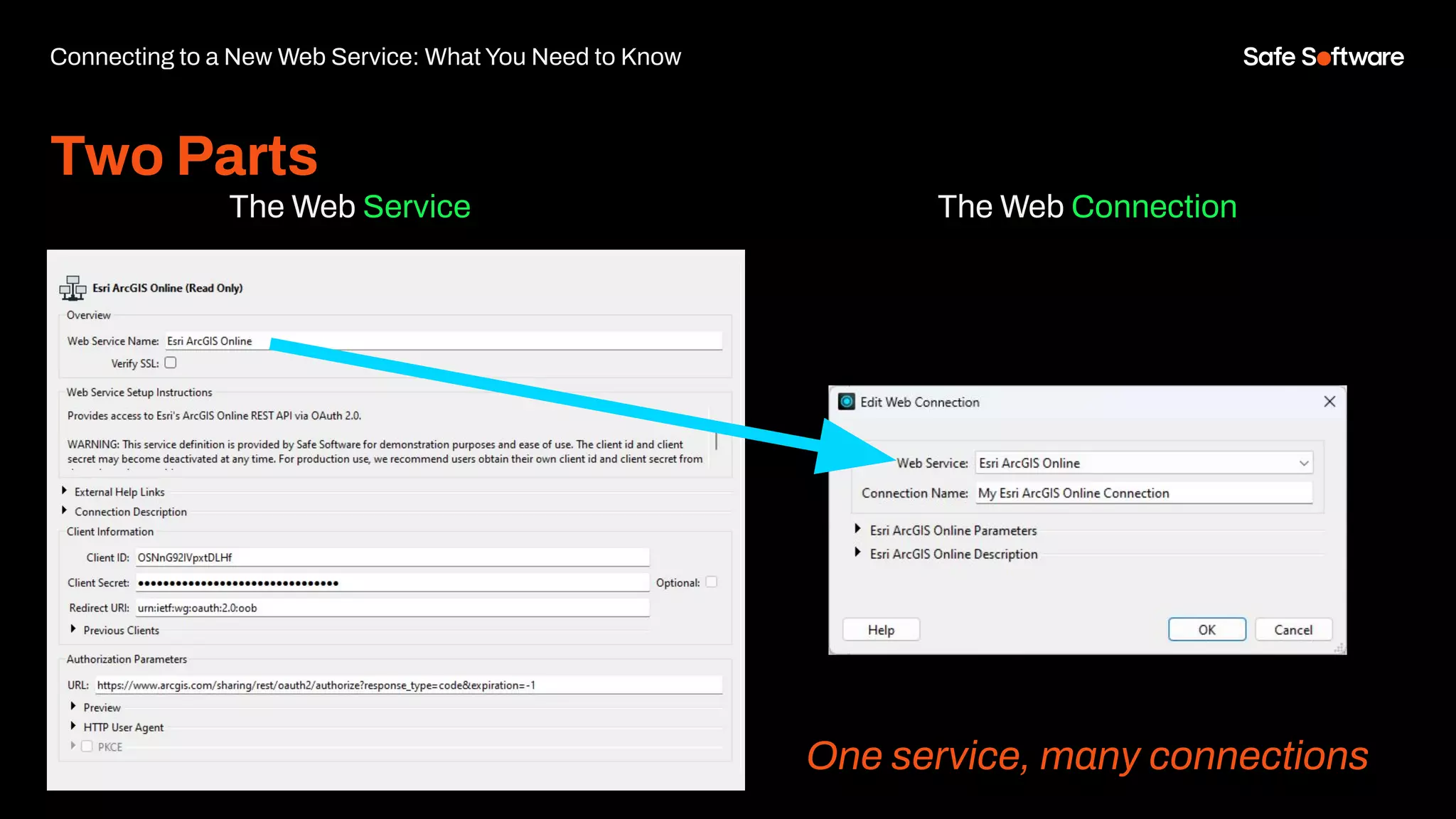 Two Parts
The Web Service
Connecting to a New Web Service: What You Need to Know
The Web Connection
One service, many connections
 