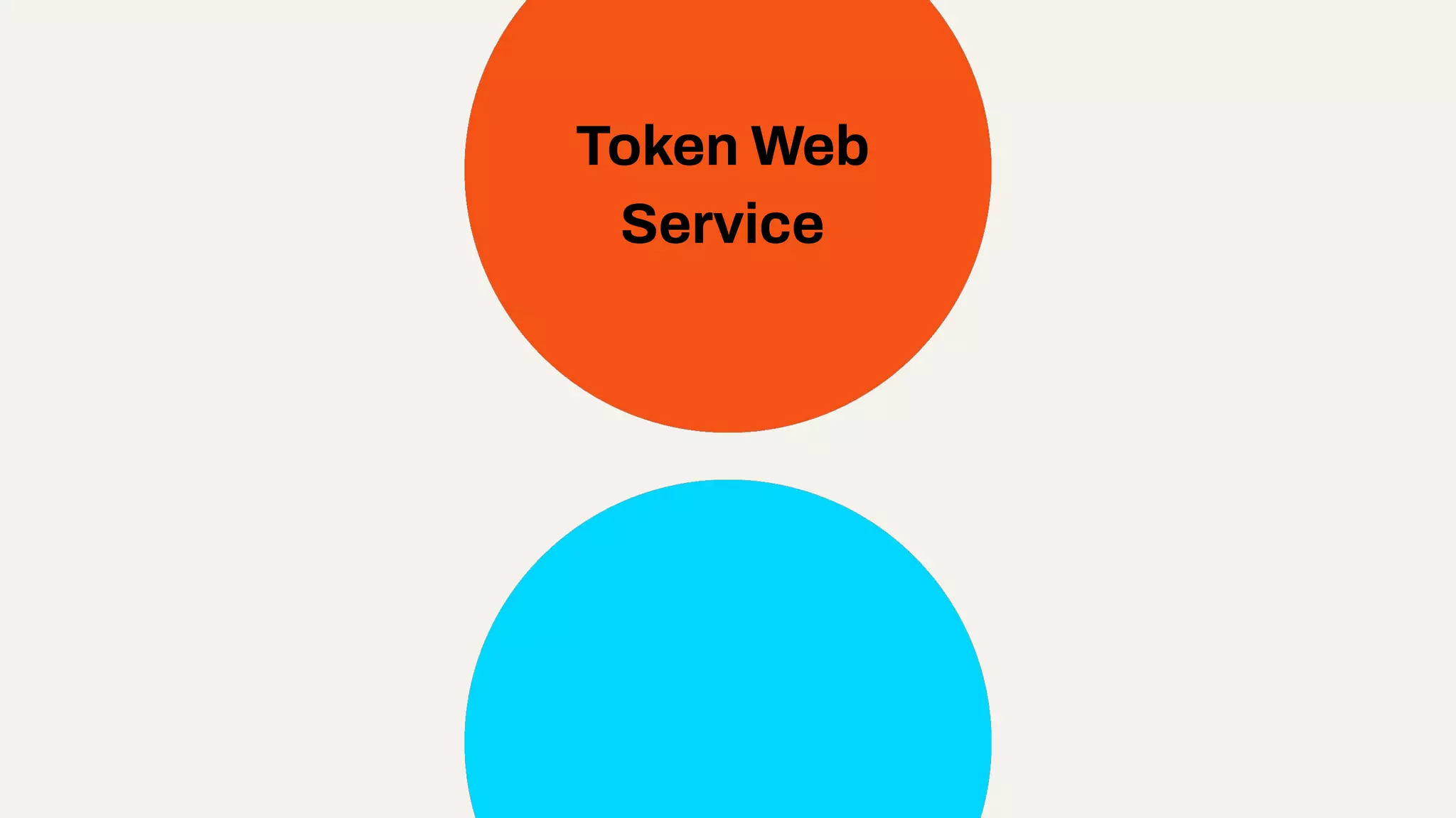 Token Web
Service
 