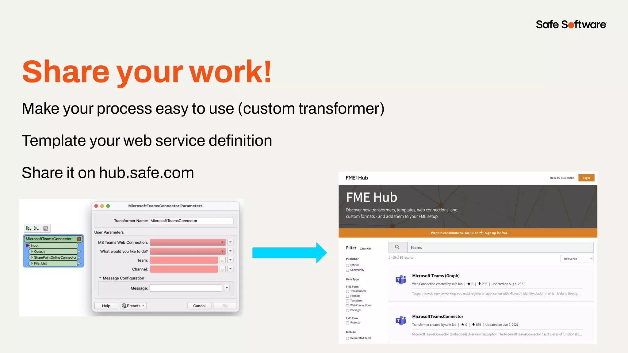 Share your work!
Make your process easy to use (custom transformer)
Template your web service deﬁnition
Share it on hub.safe.com
 