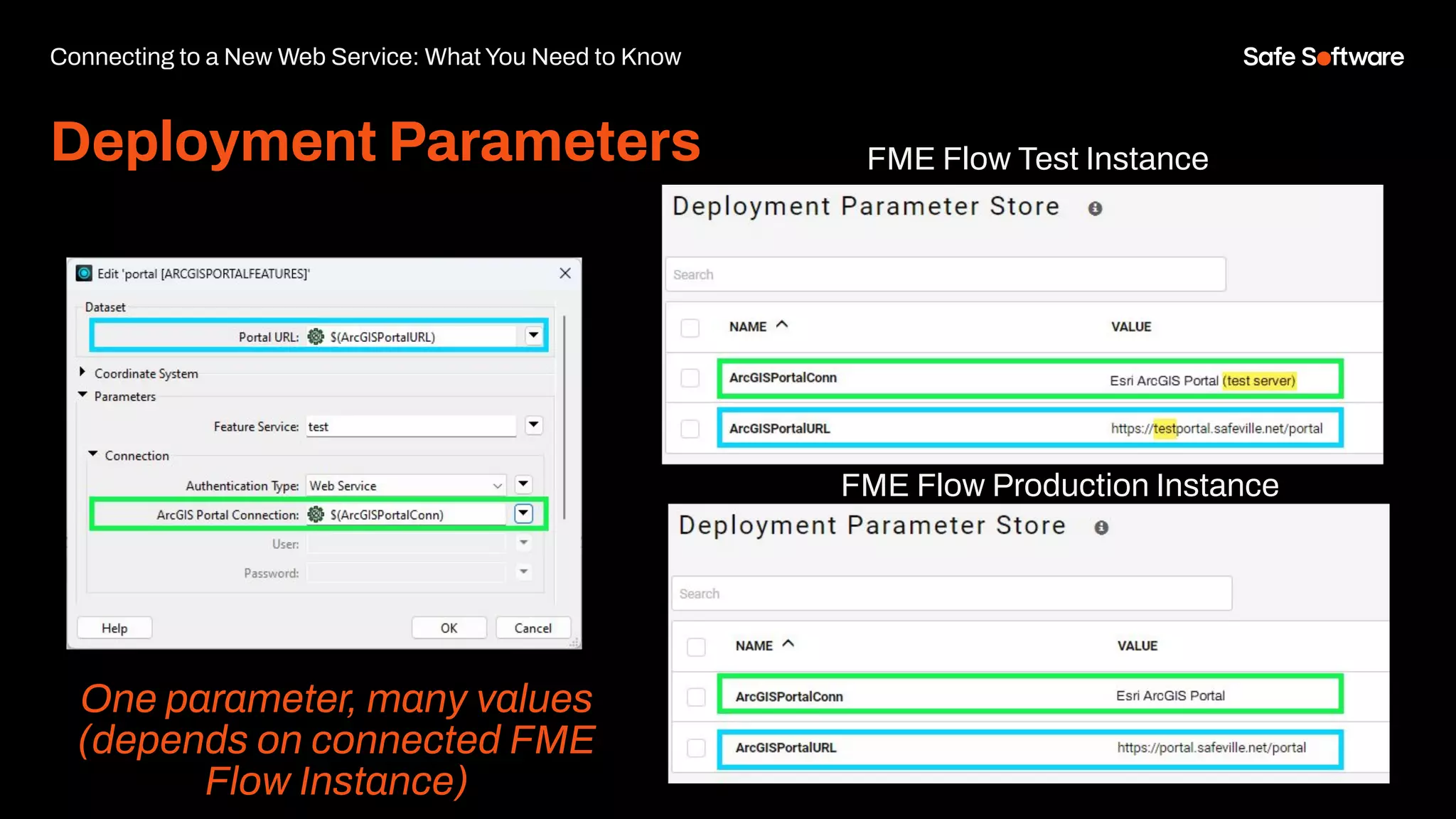Deployment Parameters
Connecting to a New Web Service: What You Need to Know
One parameter, many values
(depends on connected FME
Flow Instance)
FME Flow Test Instance
FME Flow Production Instance
 