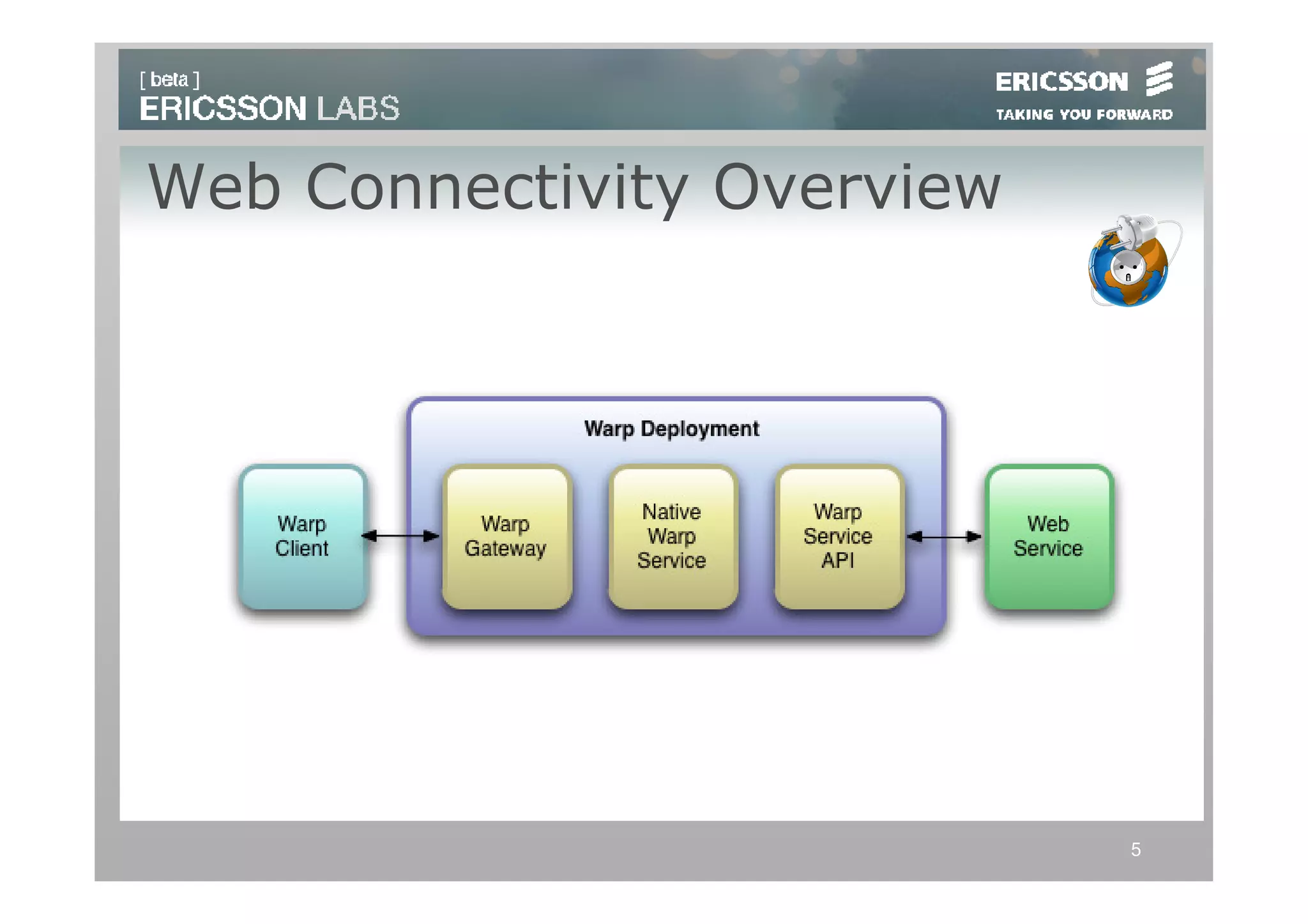 Web Connectivity Overview




                            5
 