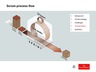 Scrum process flow Background Content strategy Challenges Transformation Questions 