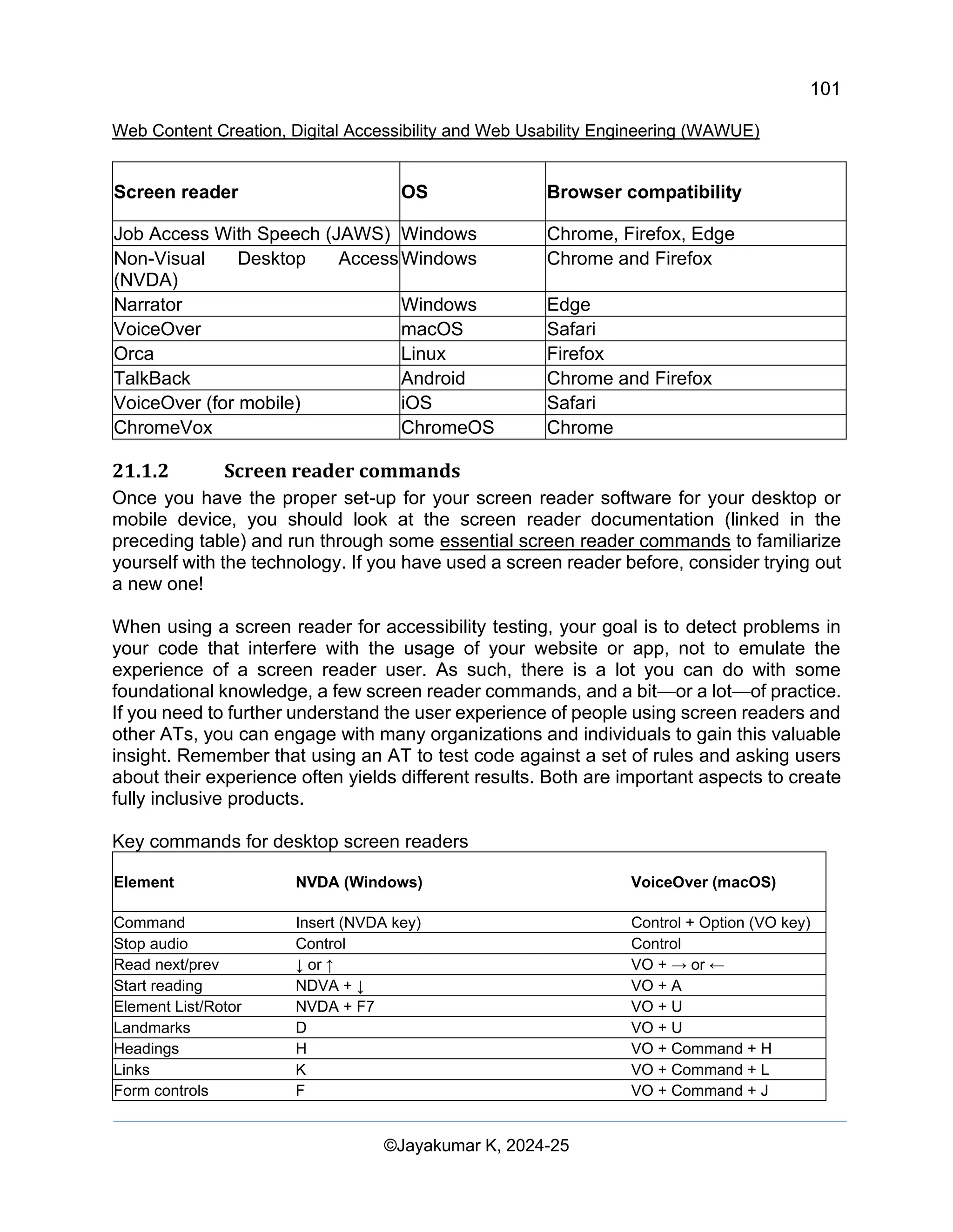 101
Web Content Creation, Digital Accessibility and Web Usability Engineering (WAWUE)
©Jayakumar K, 2024-25
Screen reader OS Browser compatibility
Job Access With Speech (JAWS) Windows Chrome, Firefox, Edge
Non-Visual Desktop Access
(NVDA)
Windows Chrome and Firefox
Narrator Windows Edge
VoiceOver macOS Safari
Orca Linux Firefox
TalkBack Android Chrome and Firefox
VoiceOver (for mobile) iOS Safari
ChromeVox ChromeOS Chrome
21.1.2 Screen reader commands
Once you have the proper set-up for your screen reader software for your desktop or
mobile device, you should look at the screen reader documentation (linked in the
preceding table) and run through some essential screen reader commands to familiarize
yourself with the technology. If you have used a screen reader before, consider trying out
a new one!
When using a screen reader for accessibility testing, your goal is to detect problems in
your code that interfere with the usage of your website or app, not to emulate the
experience of a screen reader user. As such, there is a lot you can do with some
foundational knowledge, a few screen reader commands, and a bit—or a lot—of practice.
If you need to further understand the user experience of people using screen readers and
other ATs, you can engage with many organizations and individuals to gain this valuable
insight. Remember that using an AT to test code against a set of rules and asking users
about their experience often yields different results. Both are important aspects to create
fully inclusive products.
Key commands for desktop screen readers
Element NVDA (Windows) VoiceOver (macOS)
Command Insert (NVDA key) Control + Option (VO key)
Stop audio Control Control
Read next/prev ↓ or ↑ VO + → or ←
Start reading NDVA + ↓ VO + A
Element List/Rotor NVDA + F7 VO + U
Landmarks D VO + U
Headings H VO + Command + H
Links K VO + Command + L
Form controls F VO + Command + J
 