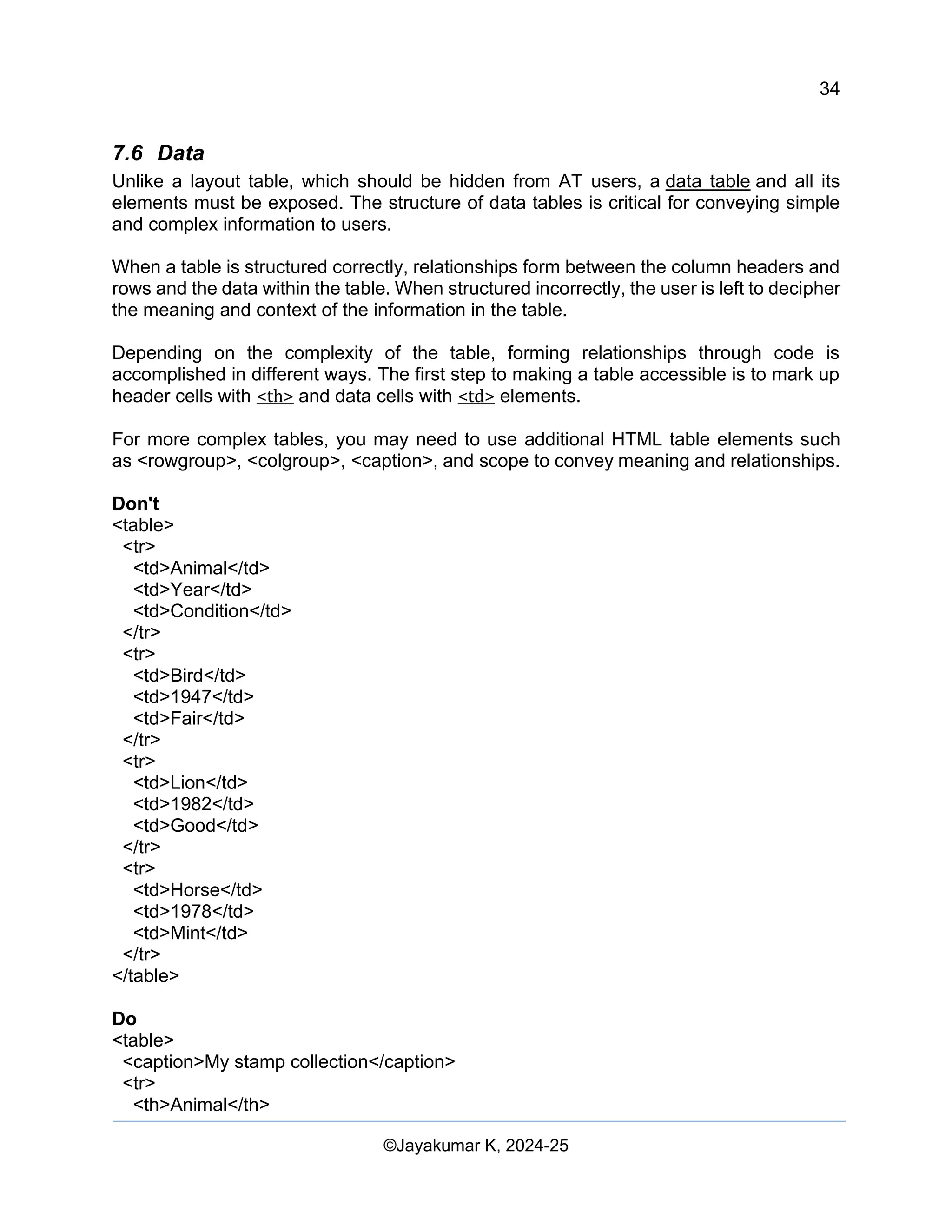 34
Web Content Creation, Digital Accessibility and Web Usability Engineering (WAWUE)
©Jayakumar K, 2024-25
7.6 Data
Unlike a layout table, which should be hidden from AT users, a data table and all its
elements must be exposed. The structure of data tables is critical for conveying simple
and complex information to users.
When a table is structured correctly, relationships form between the column headers and
rows and the data within the table. When structured incorrectly, the user is left to decipher
the meaning and context of the information in the table.
Depending on the complexity of the table, forming relationships through code is
accomplished in different ways. The first step to making a table accessible is to mark up
header cells with <th> and data cells with <td> elements.
For more complex tables, you may need to use additional HTML table elements such
as <rowgroup>, <colgroup>, <caption>, and scope to convey meaning and relationships.
Don't
<table>
<tr>
<td>Animal</td>
<td>Year</td>
<td>Condition</td>
</tr>
<tr>
<td>Bird</td>
<td>1947</td>
<td>Fair</td>
</tr>
<tr>
<td>Lion</td>
<td>1982</td>
<td>Good</td>
</tr>
<tr>
<td>Horse</td>
<td>1978</td>
<td>Mint</td>
</tr>
</table>
Do
<table>
<caption>My stamp collection</caption>
<tr>
<th>Animal</th>
 