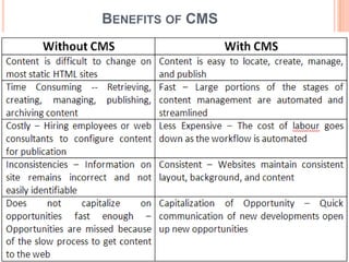 BENEFITS OF CMS
 