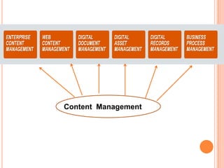 Content Management
 