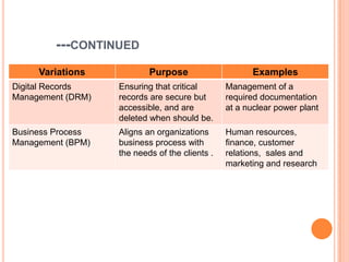 ---CONTINUED
     Variations            Purpose                     Examples
Digital Records    Ensuring that critical       Management of a
Management (DRM)   records are secure but       required documentation
                   accessible, and are          at a nuclear power plant
                   deleted when should be.
Business Process   Aligns an organizations      Human resources,
Management (BPM)   business process with        finance, customer
                   the needs of the clients .   relations, sales and
                                                marketing and research
 