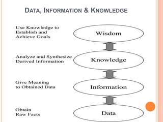 DATA, INFORMATION & KNOWLEDGE
 
