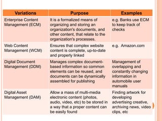 Variations                  Purpose                      Examples
Enterprise Content   It is a formalized means of          e.g. Banks use ECM
Management (ECM)     organizing and storing an            to keep track of
                     organization's documents, and        checks
                     other content, that relate to the
                     organization's processes.
Web Content          Ensures that complex website         e.g. Amazon.com
Management (WCM)     content is complete, up-to-date
                     and properly linked
Digital Document     Manages complex document-            Management of
Management (DDM)     based information so common          overlapping and
                     elements can be reused, and          constantly changing
                     documents can be dynamically         information in
                     assembled for publishing             automobile user
                                                          manuals
Digital Asset        Allow a mass of multi-media          Finding artwork for
Management (DAM)     electronic content (photos,          developing
                     audio, video, etc) to be stored in   advertising creative,
                     a way that a proper content can      archiving news, video
                     be easily found                      clips, etc
 