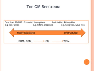 THE CM SPECTRUM


Data from RDBMS Formatted descriptions         Audio/Video, Bitmap files
e.g. lists, tables       e.g. letters, proposals        e.g.mpeg files, wave files


            Highly Structured                               Unstructured


              DRM / DDM                  CM                 WCM
 