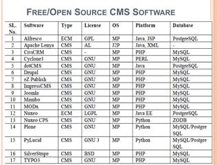FREE/OPEN SOURCE CMS SOFTWARE
 