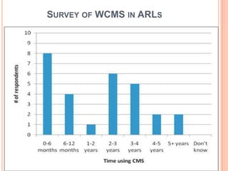SURVEY OF WCMS IN ARLS
 