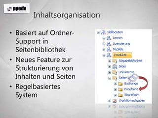 InhaltsorganisationBasiert auf Ordner-Support in SeitenbibliothekNeues Feature zur Strukturierung von Inhalten und SeitenRegelbasiertes System