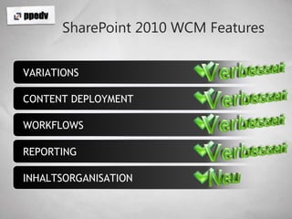 SharePoint 2010 WCM FeaturesVerbessertVerbessertNeuVerbessertVerbessertVARIATIONSCONTENT DEPLOYMENTWORKFLOWSREPORTINGINHALTSORGANISATION