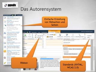 Das AutorensystemEinfacheErstellung von Webseiten und SeitenRibbonStandards (XHTML, WCAG 2.0)