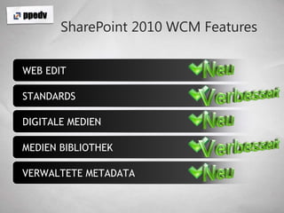 SharePoint 2010 WCM FeaturesNeuNeuNeuVerbessertVerbessertWEB EDITSTANDARDSDIGITALE MEDIENMEDIEN BIBLIOTHEKVERWALTETE METADATA