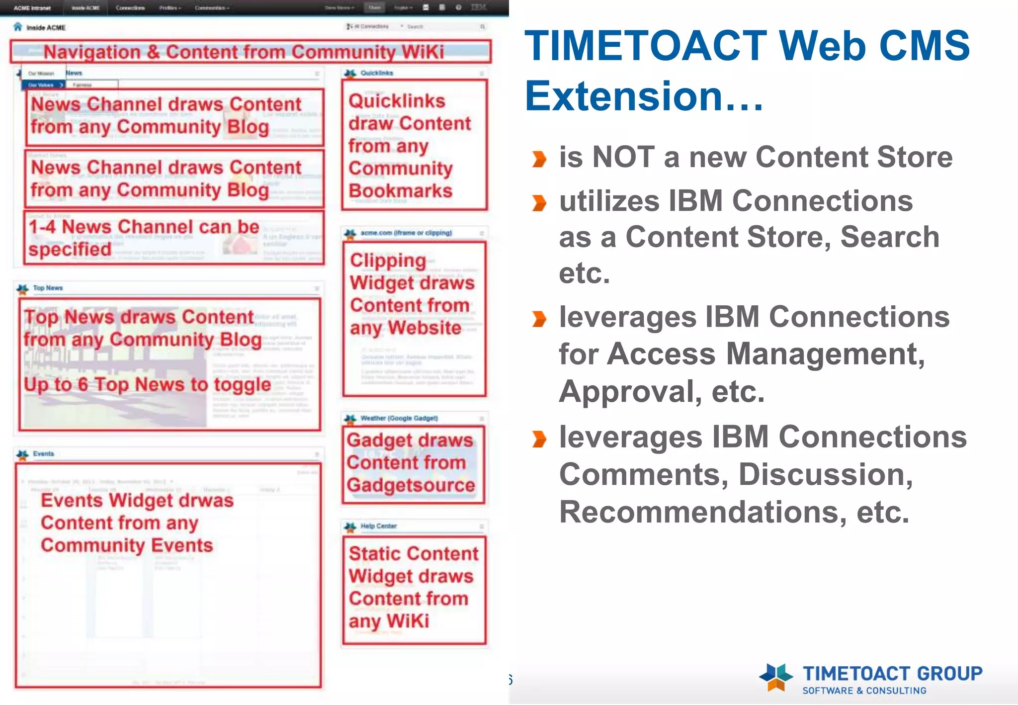 TIMETOACT Web CMS
     Extension…
      is NOT a new Content Store
      utilizes IBM Connections
      as a Content Store, Search
      etc.
      leverages IBM Connections
      for Access Management,
      Approval, etc.
      leverages IBM Connections
      Comments, Discussion,
      Recommendations, etc.




16
 