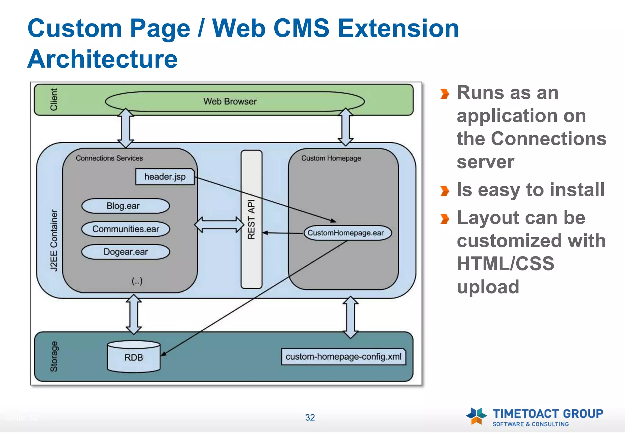 Custom Page / Web CMS Extension
     Architecture
                                   Runs as an
                                   application on
                                   the Connections
                                   server
                                   Is easy to install
                                   Layout can be
                                   customized with
                                   HTML/CSS
                                   upload




Seite 32                32
 