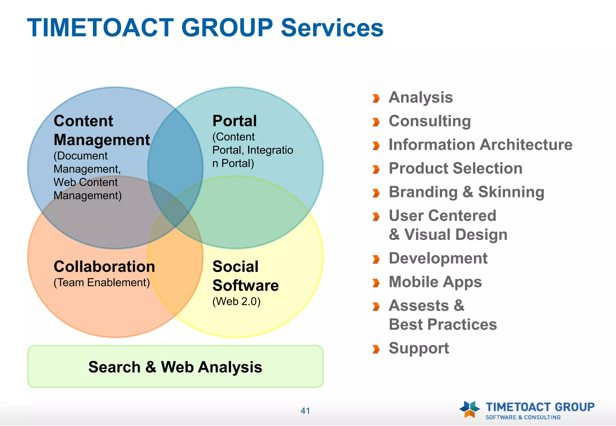 TIMETOACT GROUP Services

                                               Analysis
 Content             Portal                    Consulting
 Management          (Content
                     Portal, Integratio        Information Architecture
 (Document
                     n Portal)
 Management,                                   Product Selection
 Web Content
 Management)                                   Branding & Skinning
                                               User Centered
                                               & Visual Design
                                               Development
 Collaboration       Social
 (Team Enablement)   Software                  Mobile Apps
                     (Web 2.0)
                                               Assests &
                                               Best Practices
                                               Support
       Search & Web Analysis

                                          41
 