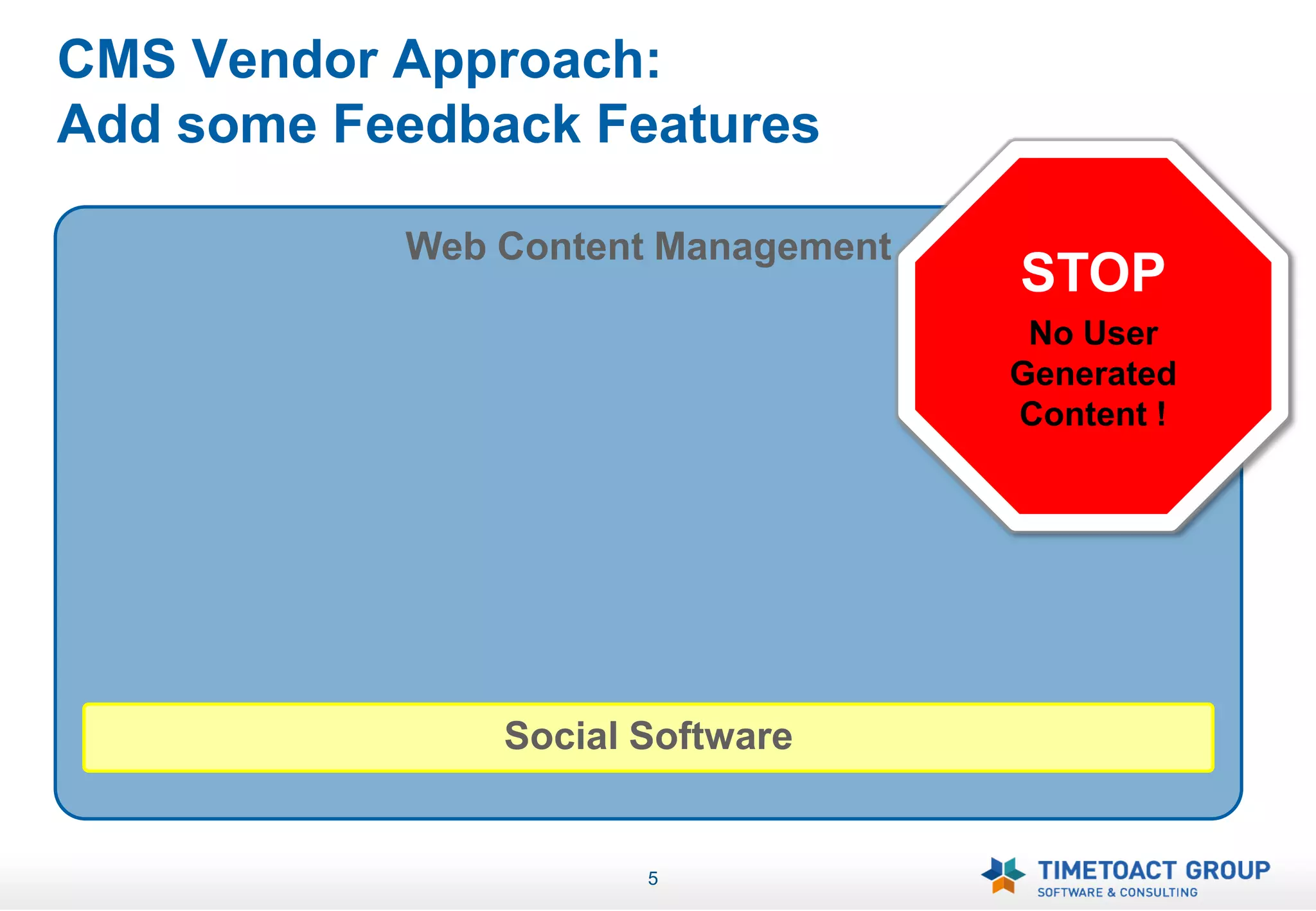 CMS Vendor Approach:
Add some Feedback Features

           Web Content Management
                                    STOP
                                     No User
                                    Generated
                                    Content !




               Social Software


                      5
 