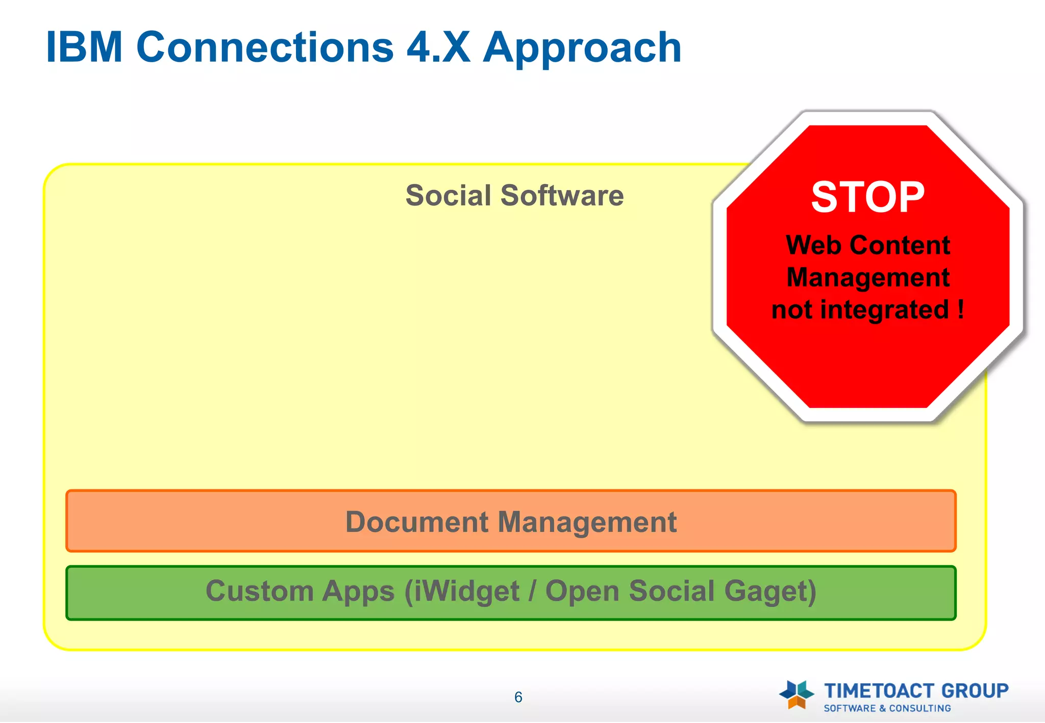IBM Connections 4.X Approach


                    Social Software            STOP
                                             Web Content
                                             Management
                                            not integrated !




                Document Management

       Custom Apps (iWidget / Open Social Gaget)


                           6
 